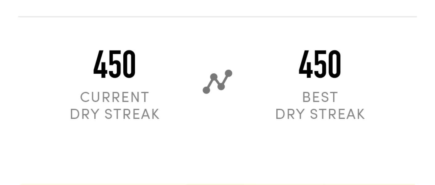 The support thread (continued) for an alcohol free life. All welcome. 