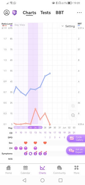 1dpo, anyone else? 😊