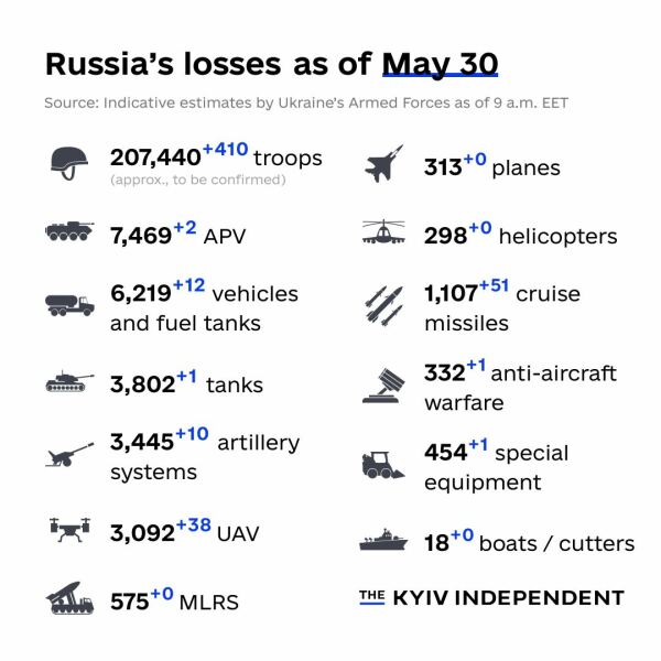 Ukraine Invasion: Part 40