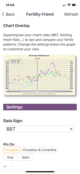 BBT Charting - are my post ovulation temps high enough?