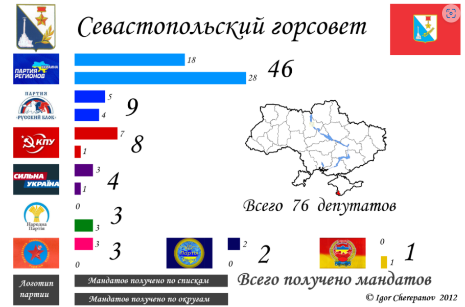 Ukraine Invasion: Part 40