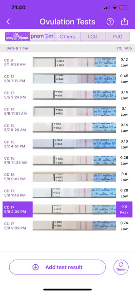 Is this my peak on opk? (With pics!)