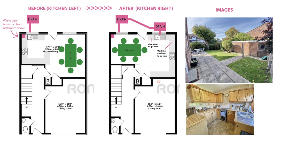 Drain move cost estimates