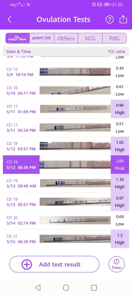 Ovulation 