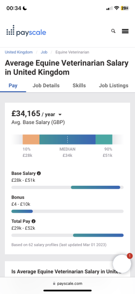 DD is 25 and wants to study veterinary medicine in Europe!