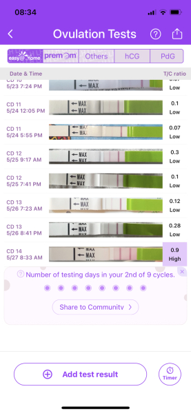 Ovulation 26th/27th April - let’s TWW together