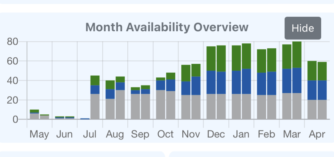 Do you collect Avios points?