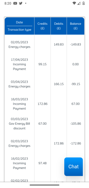 Gas and electric bill. What does this mean?