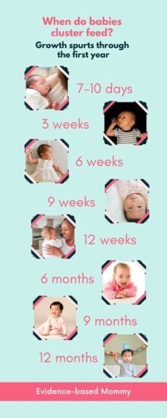 Anyone breastfeeding? Help needed!