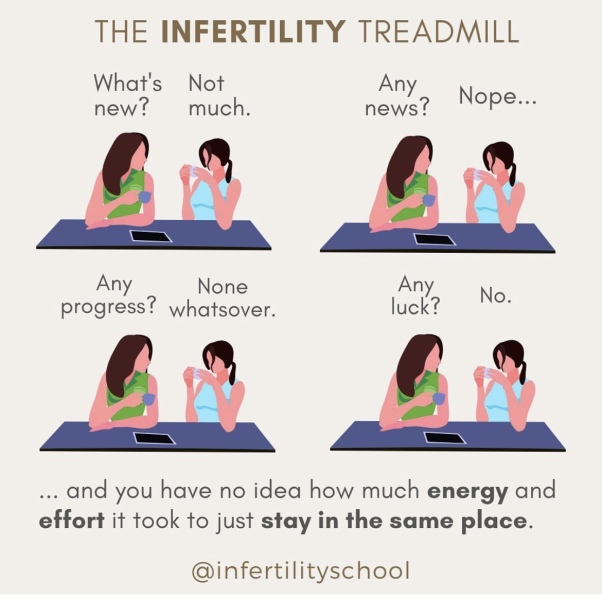 One year+ TTC part 4