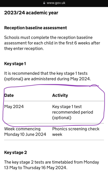 KS1 SATs