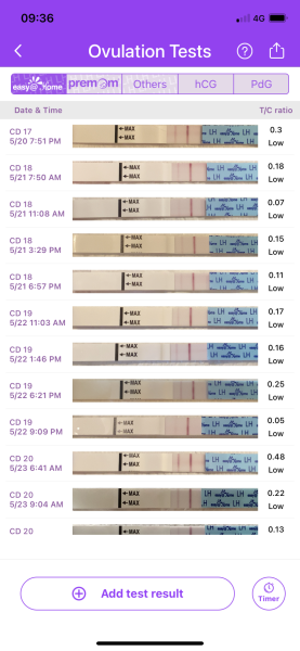 Could I have missed ovulation?!