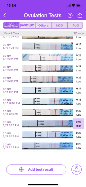 Premom ovulation accuracy 