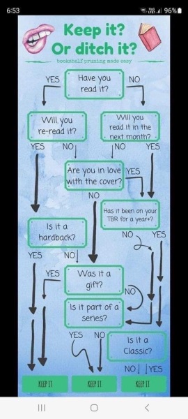 50 Books Challenge 2023 Part Five