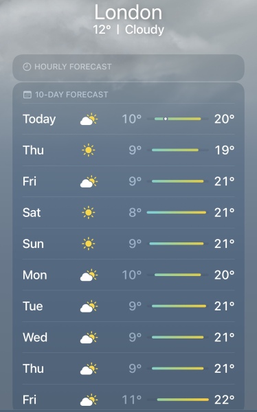 To be very fed up with the weather