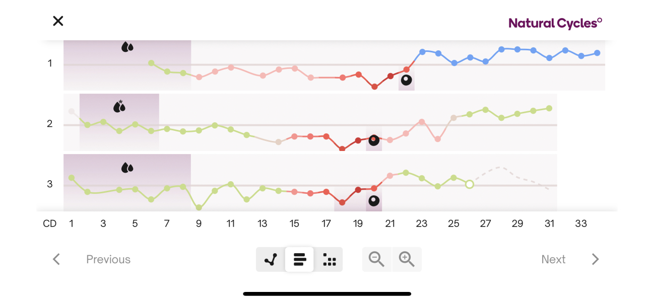 BBT Graph