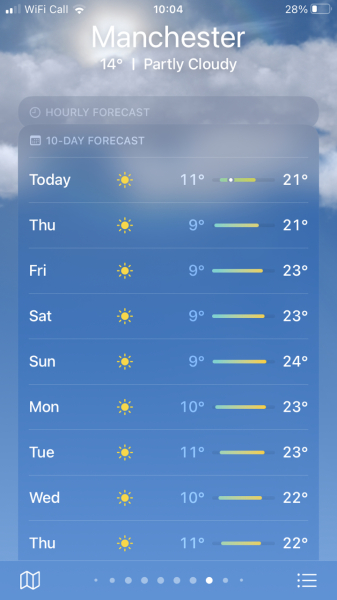 To be very fed up with the weather