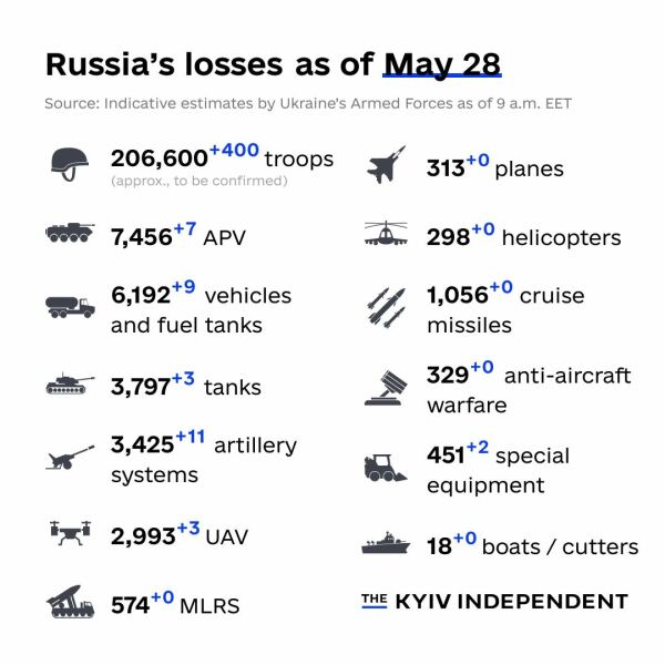 Ukraine Invasion: Part 40