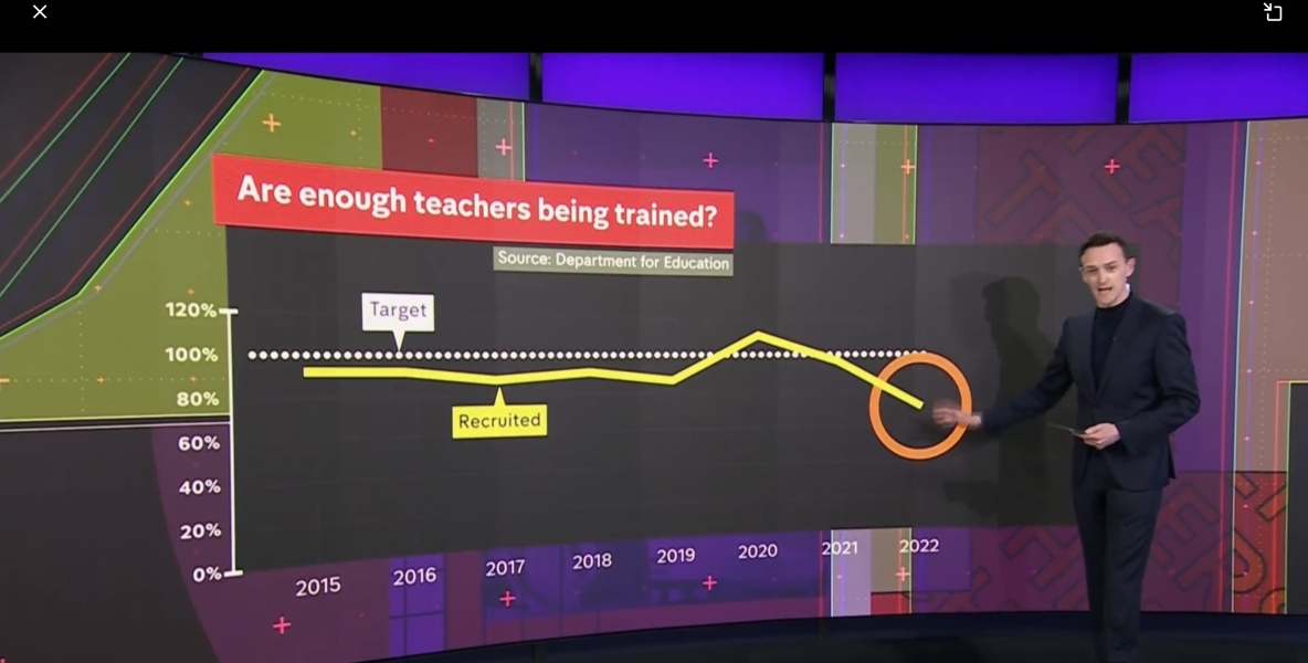 Out of complete nosinesses, how much do teachers get paid?