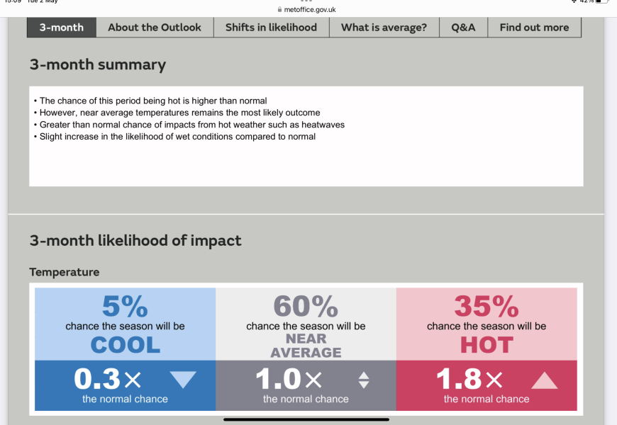 Spring Weather watch