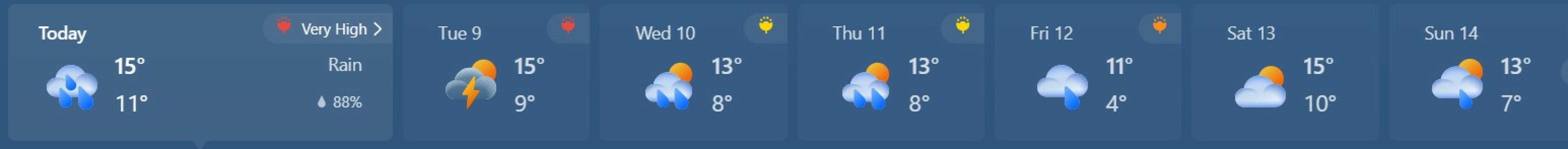 Spring Weather watch