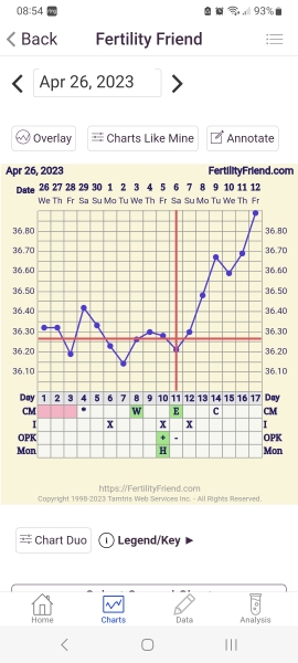 Immune/NK cells pred thread #31