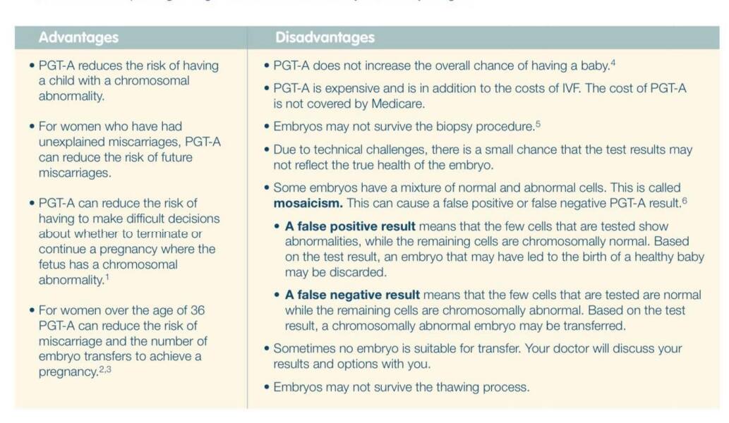 What IVF dose and how many eggs did you get?