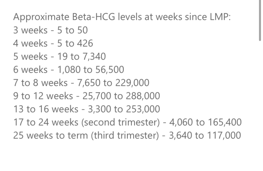 2 week wait ICSI
