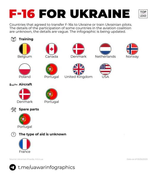 Ukraine Invasion: Part 40