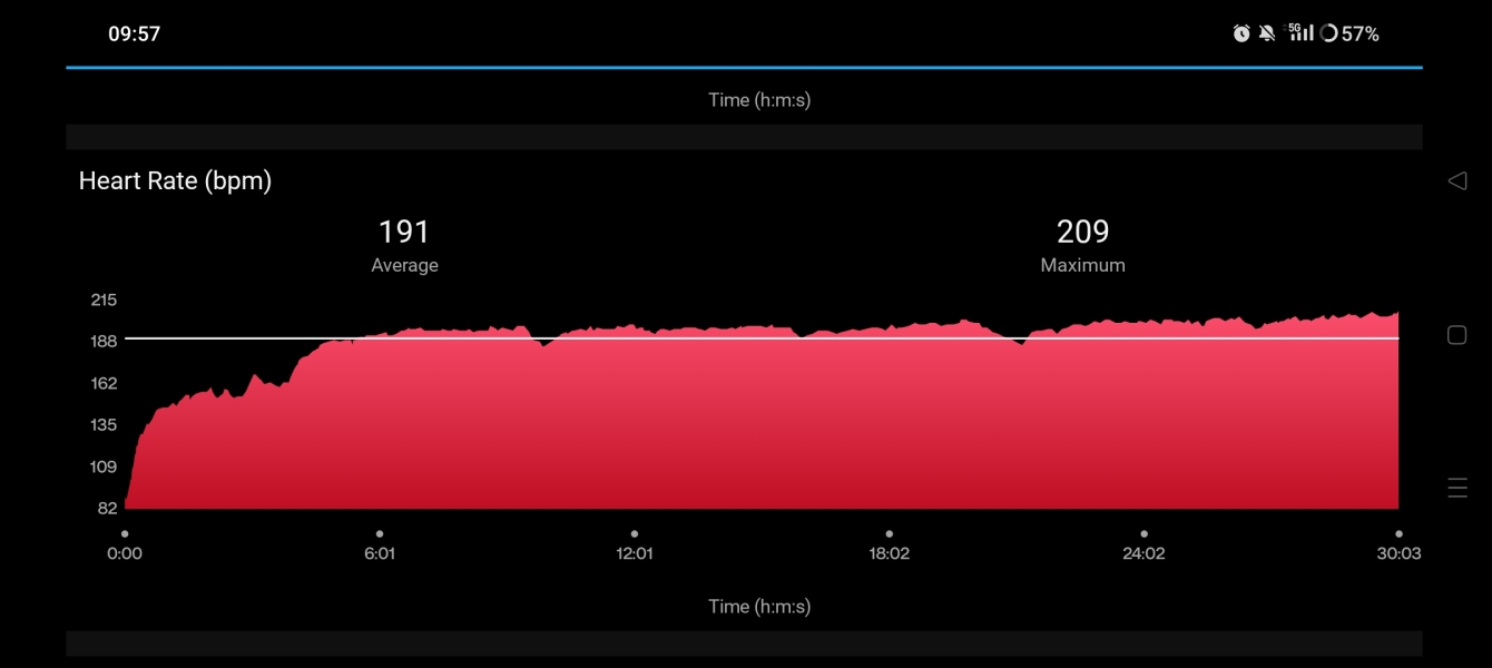 Heart rate