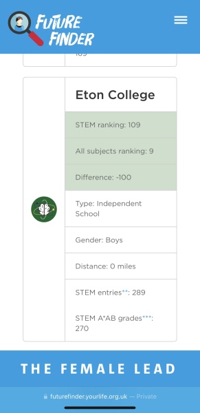 Winchester College Entry 2025 - results