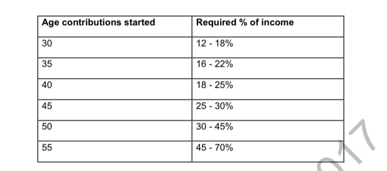 CMS and Salary Sacrifice Schemes