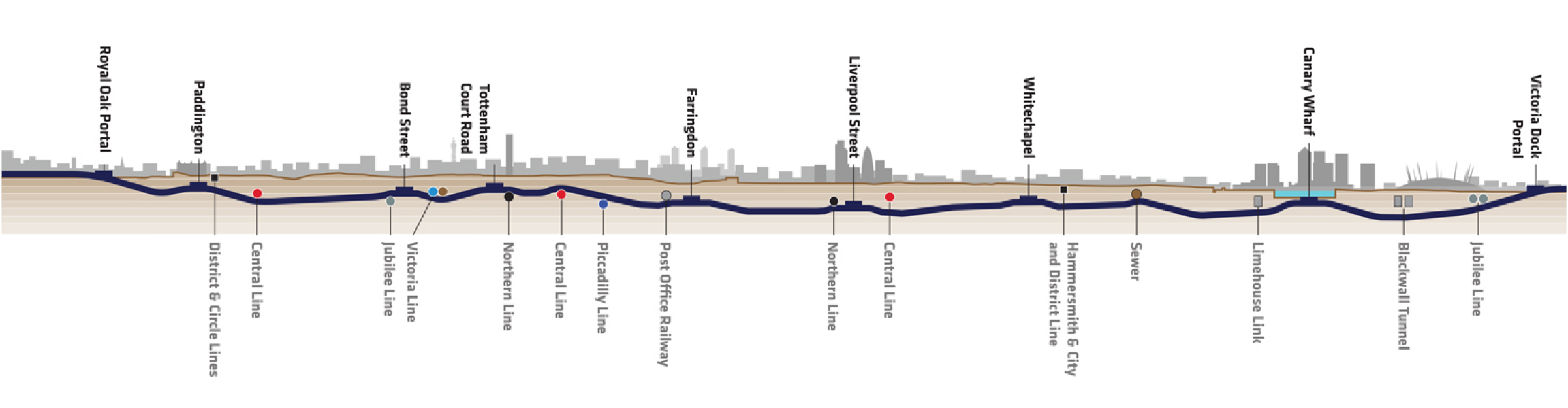 Elizabeth Line - Which Stations Are Underground?