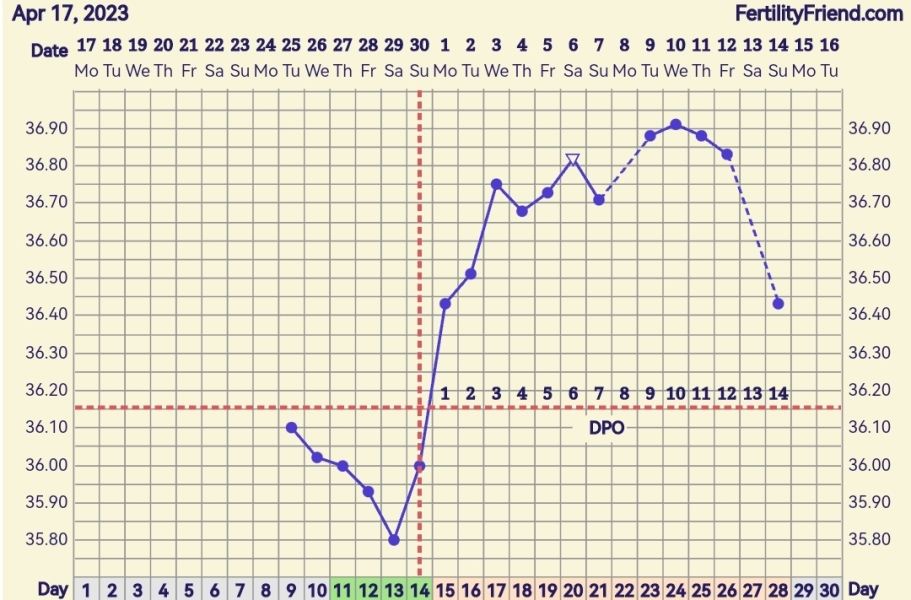 1DPO - Anyone want to wait with me ☺