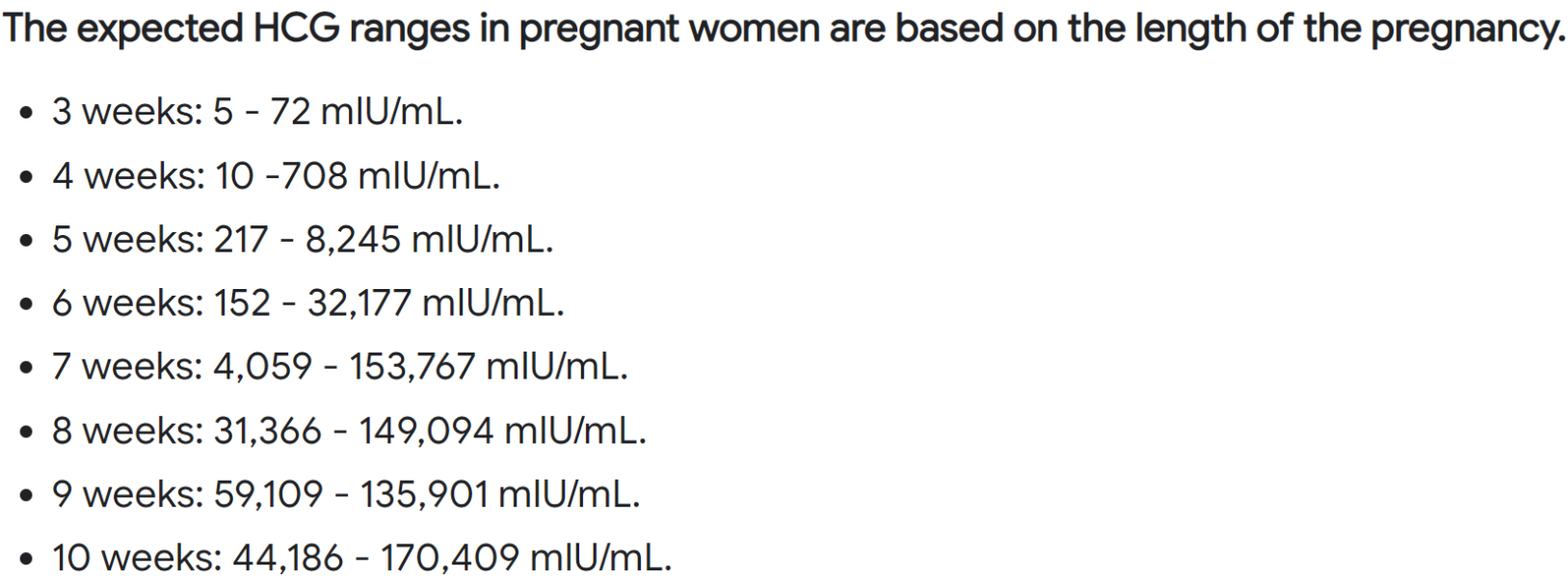 Are these tests good . Please help 