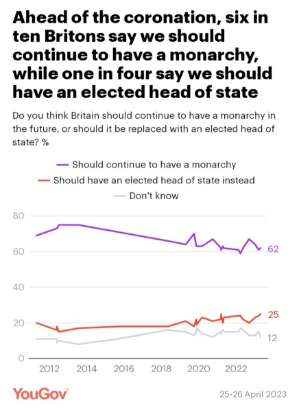 I am indifferent to the Monarchy but AIBU to think it all feels very weird and drab?