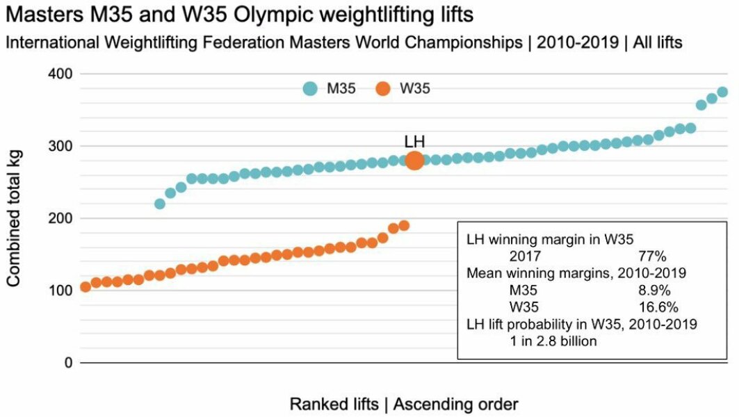 British Rowing consultation on trans and NB policy