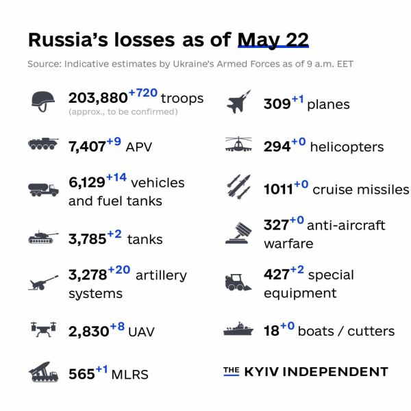 Ukraine Invasion: Part 40