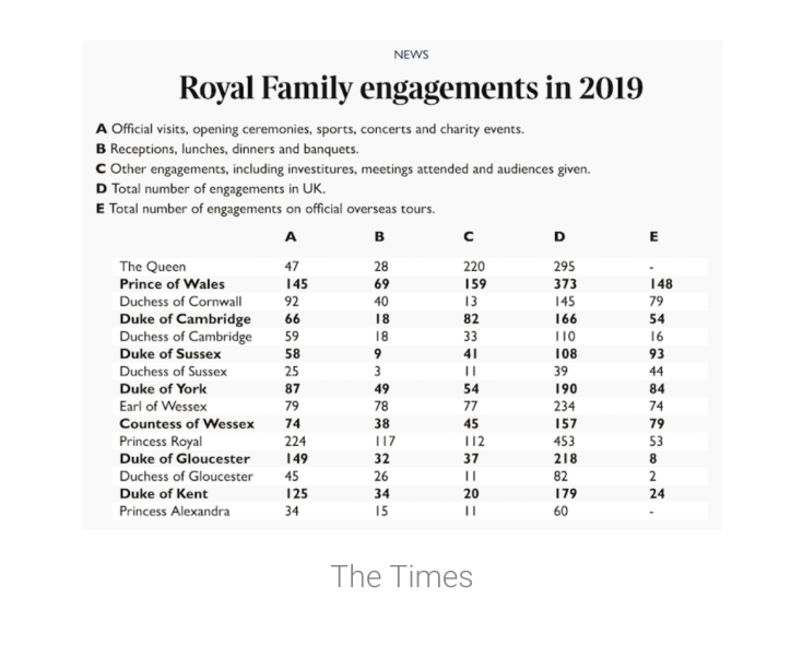 "The Royal Family lost a big asset" conversation 