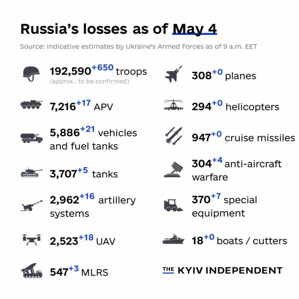 Ukraine Invasion: Part 39