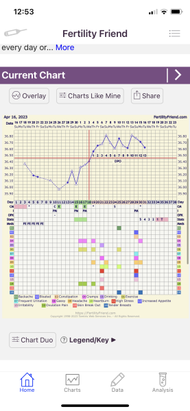 BBT Charting - are my post ovulation temps high enough?