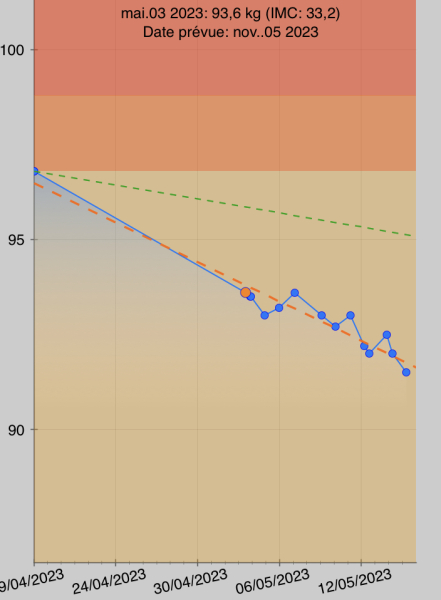 I'm starting saxenda this week. 