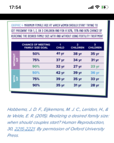 To think young women just don’t realise... (TW: fertility/ TTC)