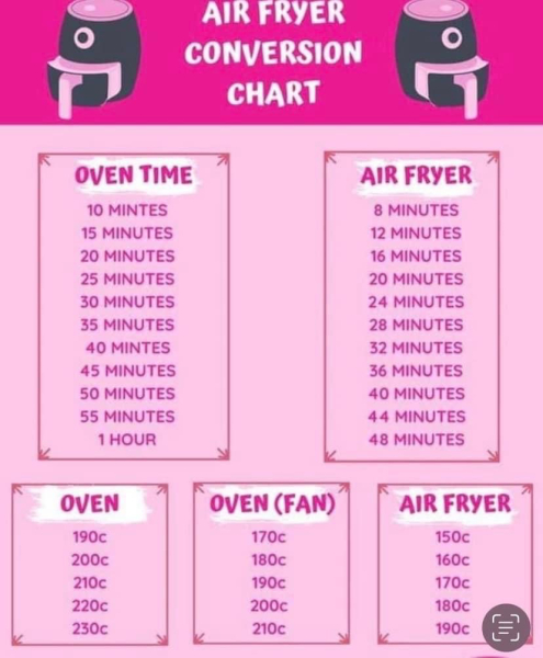if you have an air fryer ...