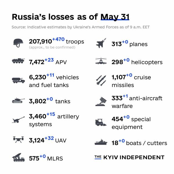 Ukraine Invasion: Part 40