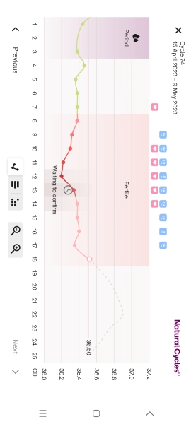 1DPO - Anyone want to wait with me ☺