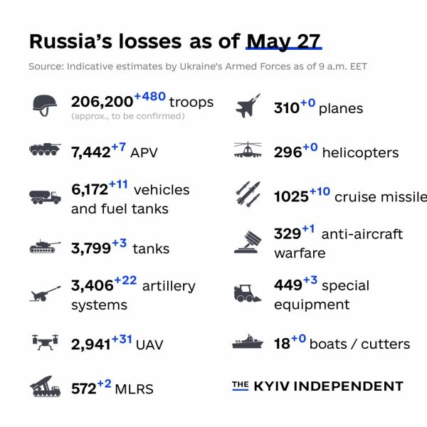 Ukraine Invasion: Part 40