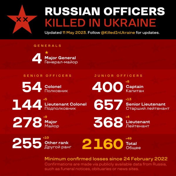 Ukraine Invasion: Part 40