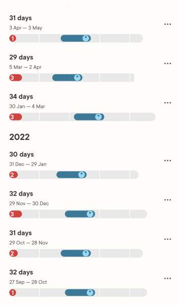 Who is giving it a go for their first month MAY 2023 ? 