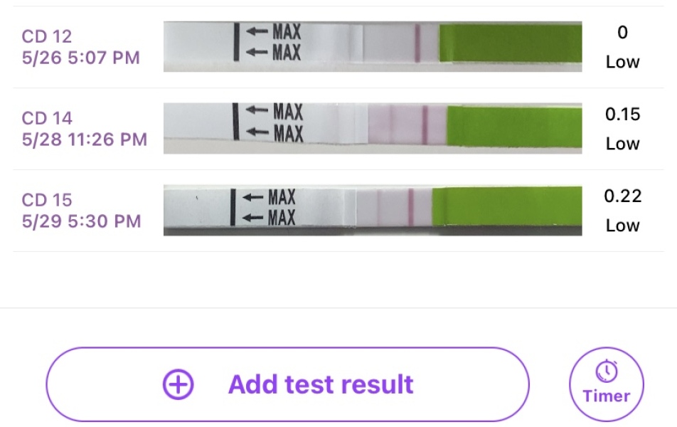 TTC May 2023 💖✨ previous MC March 2023